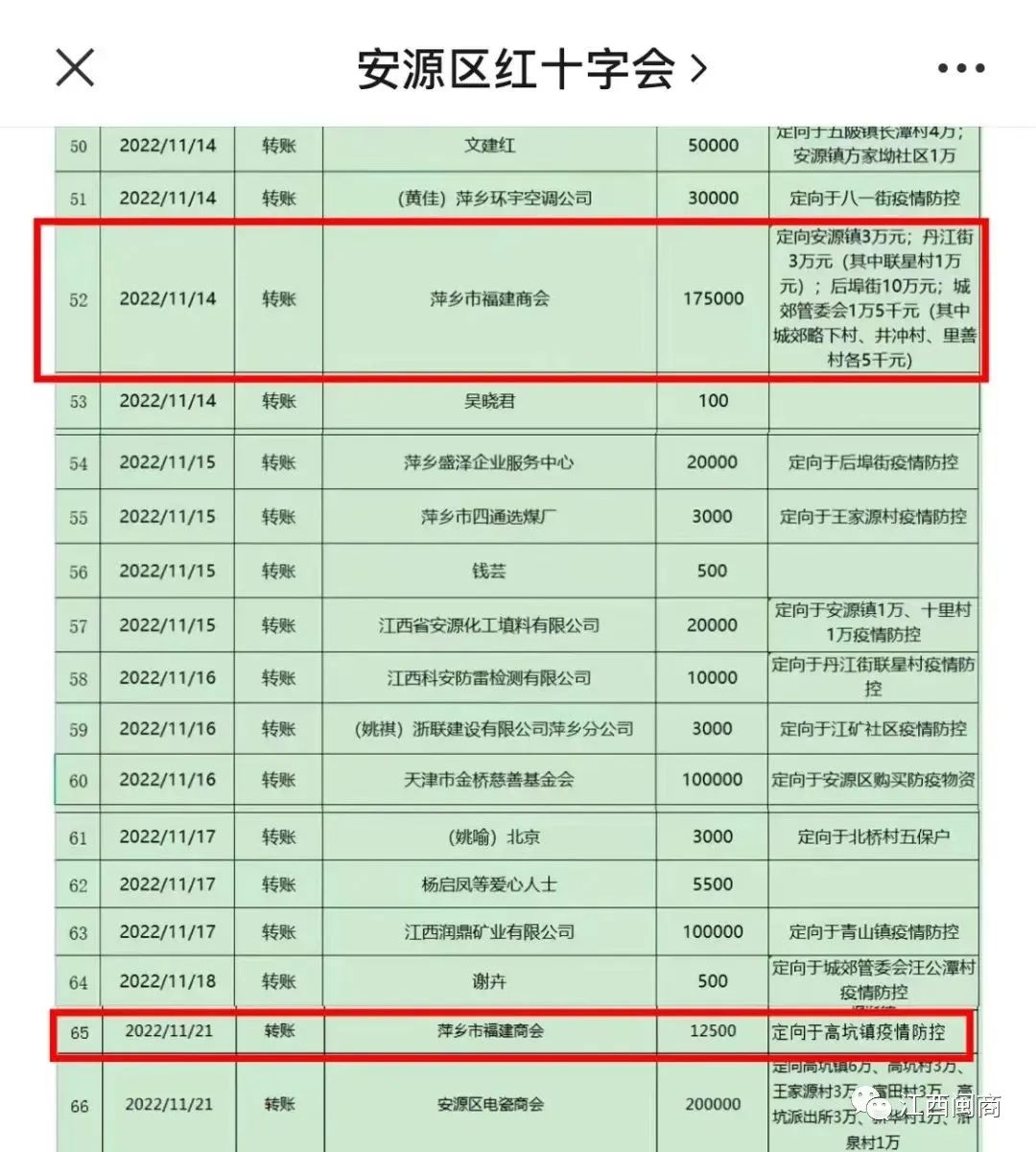 深圳萍乡商会刘志芳_市序秩序风采商会携手福建工作_