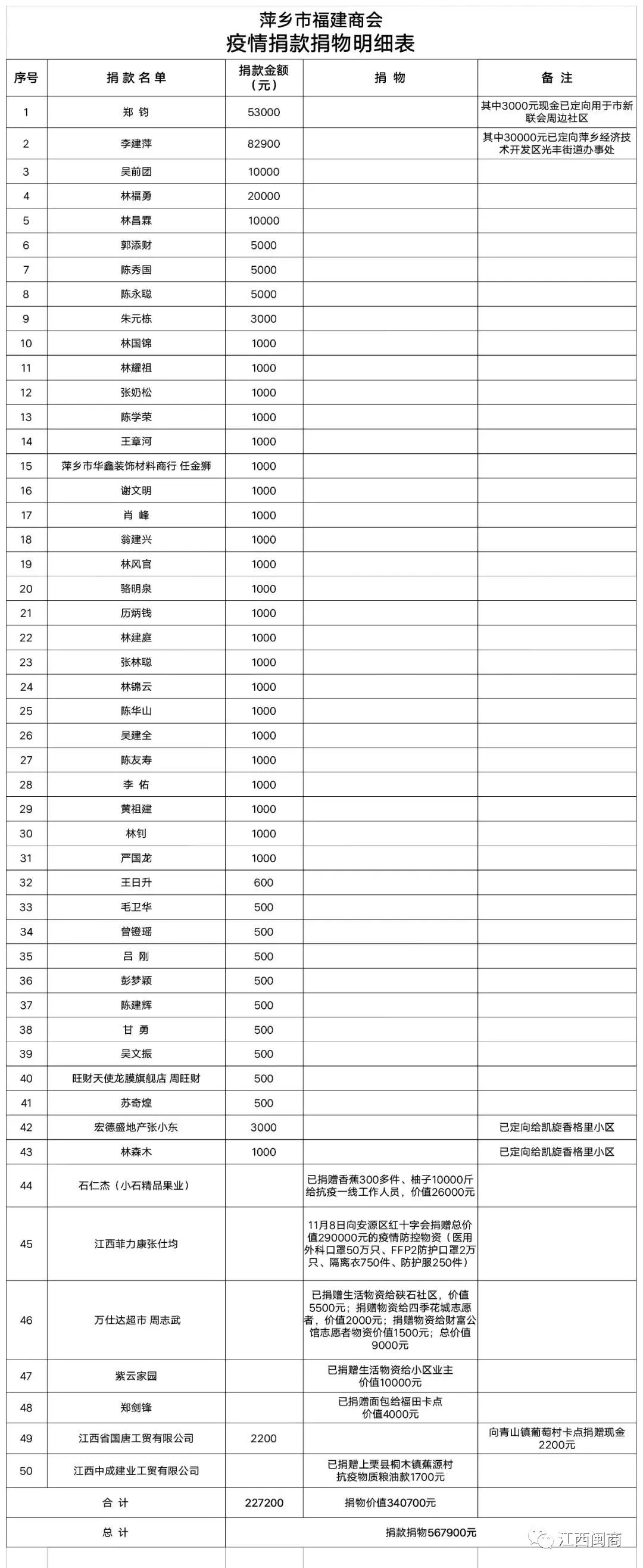 市序秩序风采商会携手福建工作_深圳萍乡商会刘志芳_