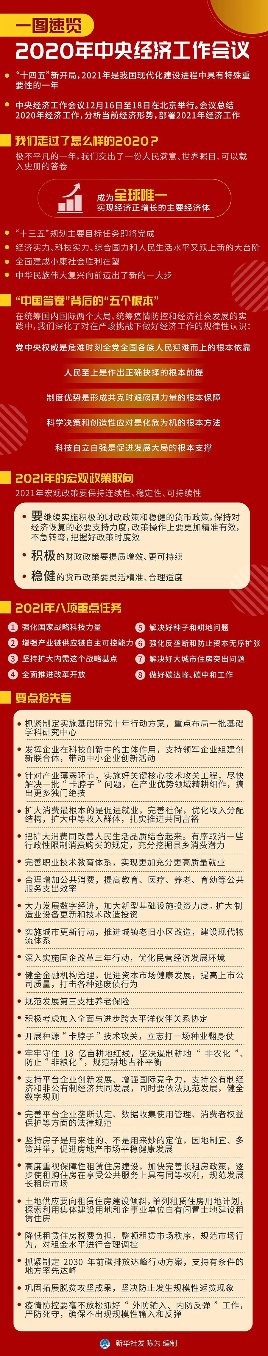 _中央经济工作会议时事评论_中央近期重要精神