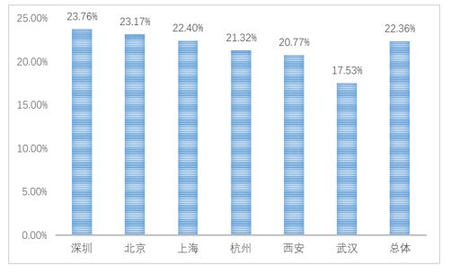 _关于创业的调研报告_创业调查内容怎么写