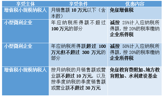 _关于创业的调研报告_创业调查内容怎么写