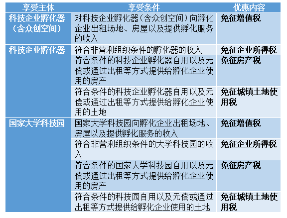 创业调查内容怎么写__关于创业的调研报告