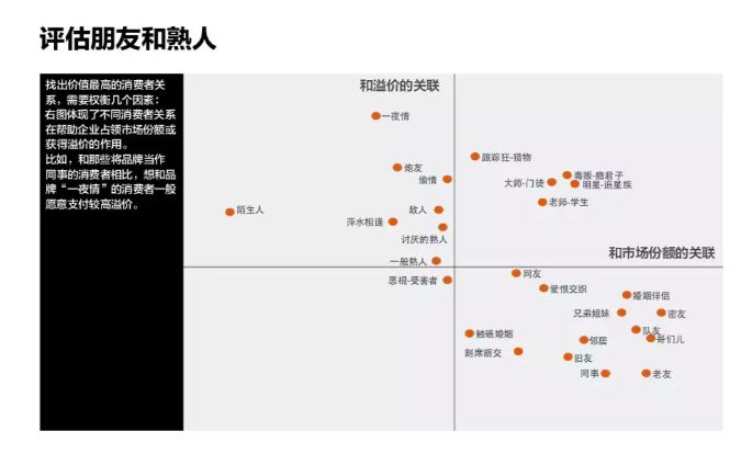 _【企业思维】做个善解人意的企业，务必理清29种消费者关系_【企业思维】做个善解人意的企业，务必理清29种消费者关系