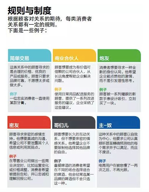 【企业思维】做个善解人意的企业，务必理清29种消费者关系_【企业思维】做个善解人意的企业，务必理清29种消费者关系_