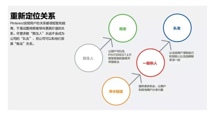 【企业思维】做个善解人意的企业，务必理清29种消费者关系_【企业思维】做个善解人意的企业，务必理清29种消费者关系_