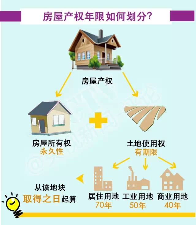 最新关于房子颁布法令__房地产什么时候立法