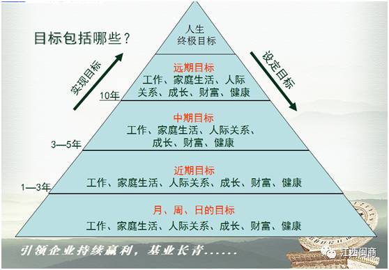 会员企业与秘书处共同学习《五项管理之目标管理》_会员企业与秘书处共同学习《五项管理之目标管理》_