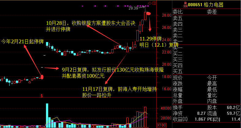 格力爆炸事件_姚振华格力电器_