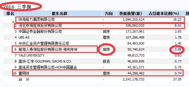 格力爆炸事件_姚振华格力电器_