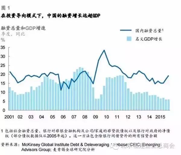 _闽商视角｜中国未来30年投资机会（字里行间都是钱）_闽商视角｜中国未来30年投资机会（字里行间都是钱）