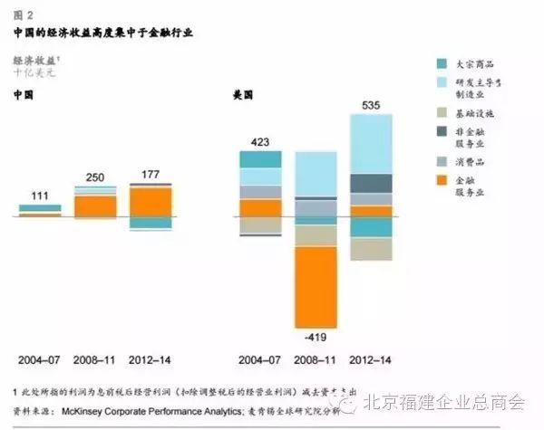 闽商视角｜中国未来30年投资机会（字里行间都是钱）_闽商视角｜中国未来30年投资机会（字里行间都是钱）_