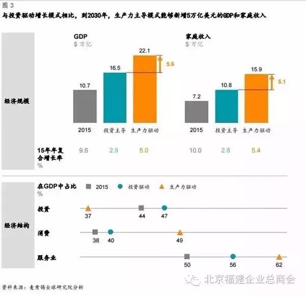 _闽商视角｜中国未来30年投资机会（字里行间都是钱）_闽商视角｜中国未来30年投资机会（字里行间都是钱）