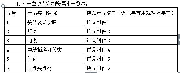 福建建材公司排名__国产建材实业